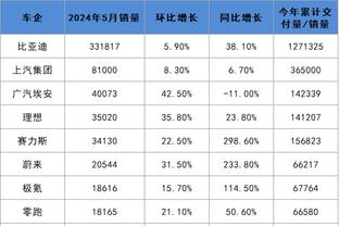 德国名记：诺伊尔续约后薪水没降，穆勒如果续约希望也能如此